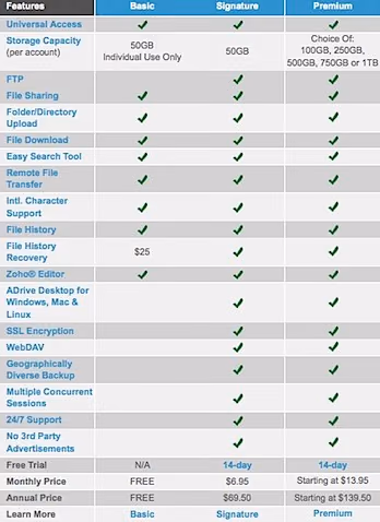 ADrive.com – Compare Our Storage & Backup Plans.jpg