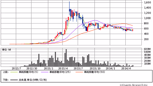 Mchart mchart 1