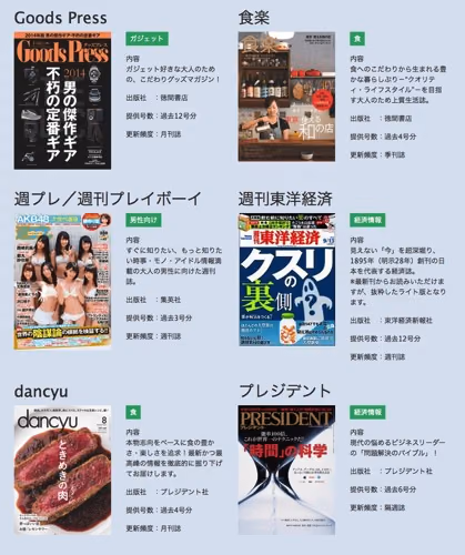 タブレット使い放題